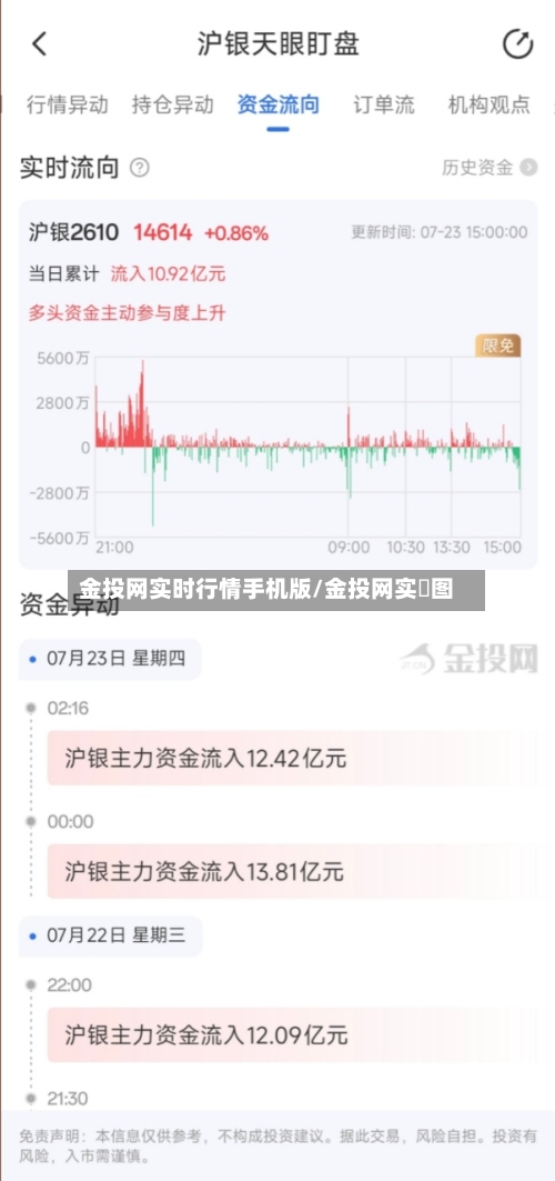 金投网实时行情手机版/金投网实吋图-第3张图片