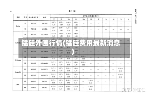 锰硅外围行情(锰硅费用最新消息)