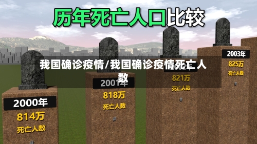 我国确诊疫情/我国确诊疫情死亡人数-第2张图片