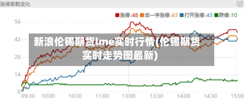 新浪伦锡期货lme实时行情(伦锡期货实时走势图最新)-第2张图片
