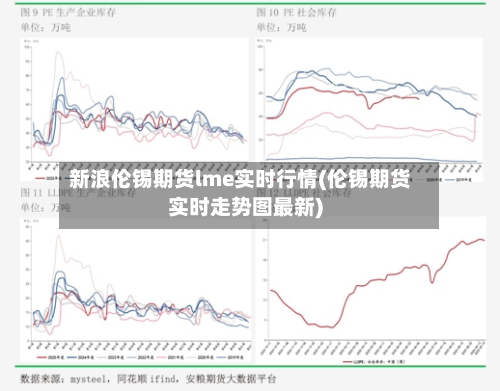 新浪伦锡期货lme实时行情(伦锡期货实时走势图最新)