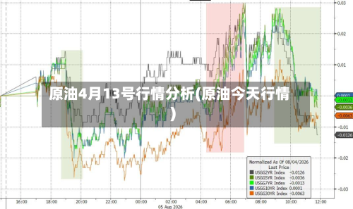 原油4月13号行情分析(原油今天行情)