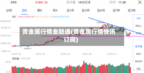 贵金属行情金融通(贵金属行情快讯订阅)-第2张图片