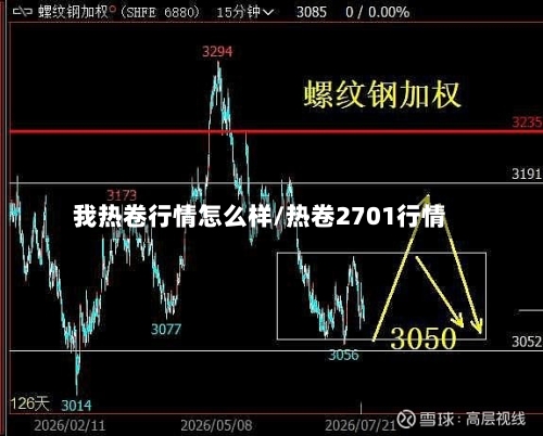 我热卷行情怎么样/热卷2701行情-第3张图片
