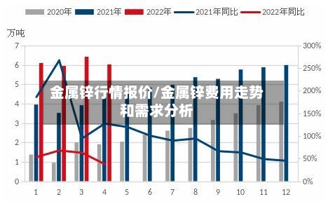 金属锌行情报价/金属锌费用走势和需求分析-第2张图片