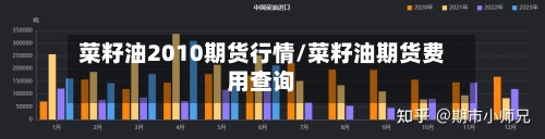 菜籽油2010期货行情/菜籽油期货费用查询
