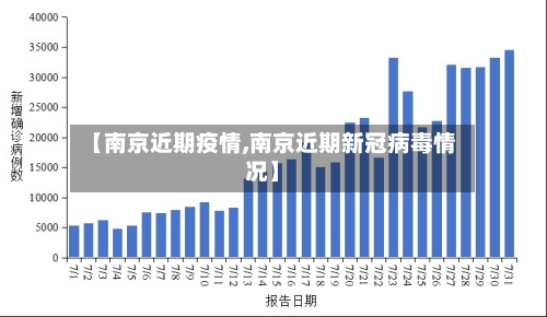 【南京近期疫情,南京近期新冠病毒情况】-第3张图片