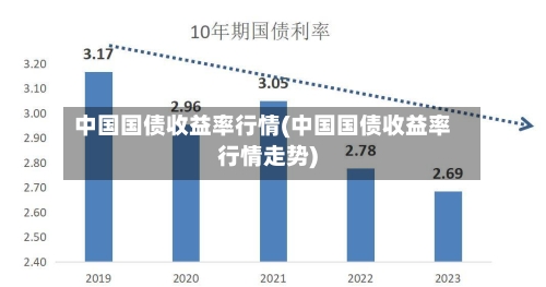 中国国债收益率行情(中国国债收益率行情走势)