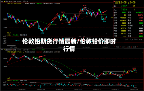 伦敦铅期货行情最新/伦敦铅价即时行情-第2张图片