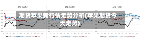 期货苹果新行情走势分析(苹果期货今天走势)