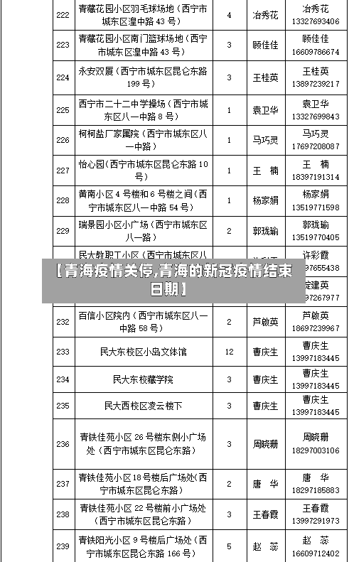 【青海疫情关停,青海的新冠疫情结束日期】