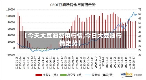 【今天大豆油费用行情,今日大豆油行情走势】-第2张图片