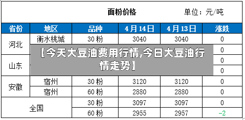【今天大豆油费用行情,今日大豆油行情走势】