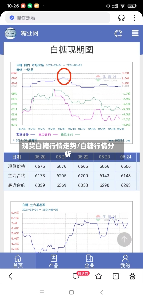现货白糖行情走势/白糖行情分析-第2张图片