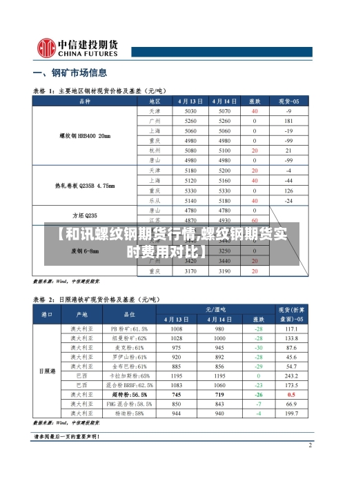 【和讯螺纹钢期货行情,螺纹钢期货实时费用对比】