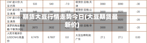 期货大豆行情走势今日(大豆期货最新价)-第2张图片