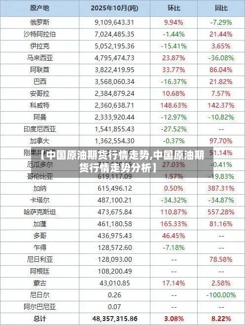 【中国原油期货行情走势,中国原油期货行情走势分析】-第3张图片