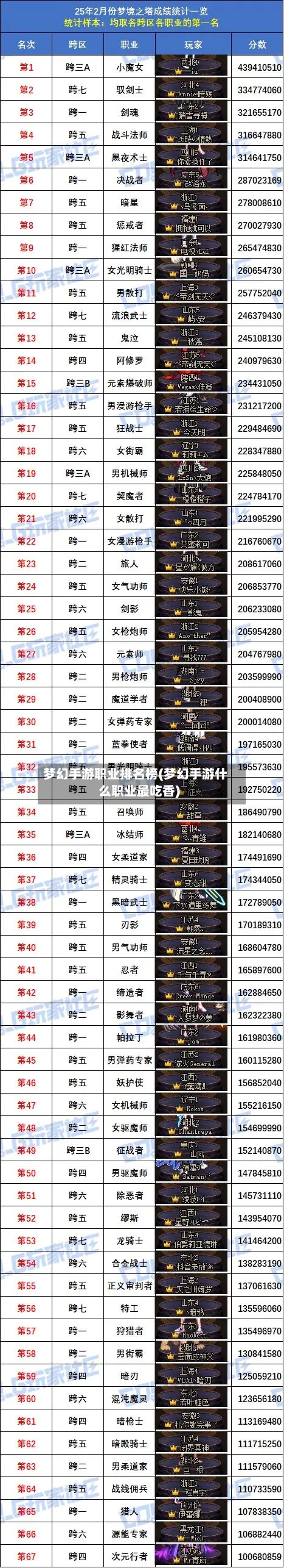 梦幻手游职业排名榜(梦幻手游什么职业最吃香)-第2张图片