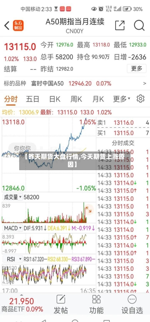 【昨天期货大盘行情,今天期货上涨原因】-第2张图片