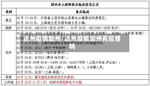 达州疫情加州/达州疫情加州有疫情吗-第3张图片