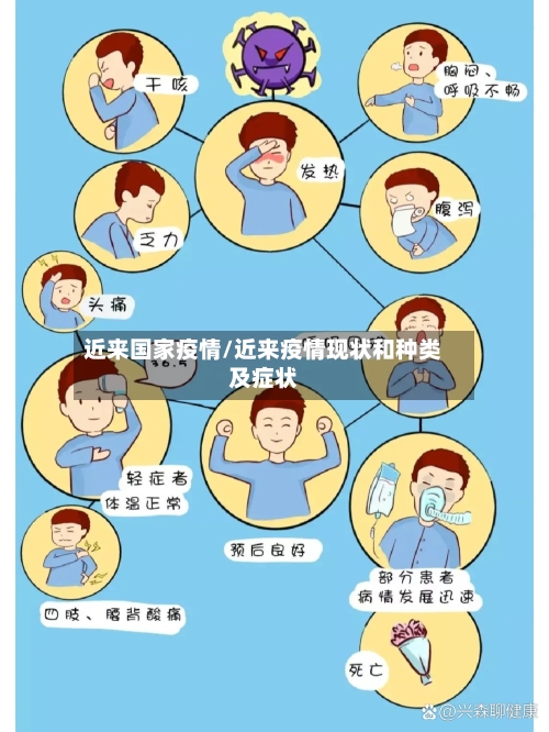 近来国家疫情/近来疫情现状和种类及症状-第3张图片