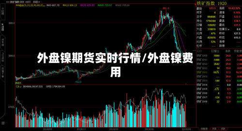 外盘镍期货实时行情/外盘镍费用