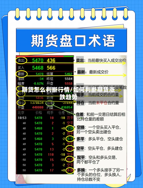 期货怎么判断行情/如何判断期货涨跌趋势-第2张图片