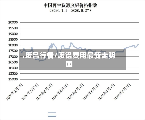 .废吕行情/废铝费用最新走势图-第2张图片