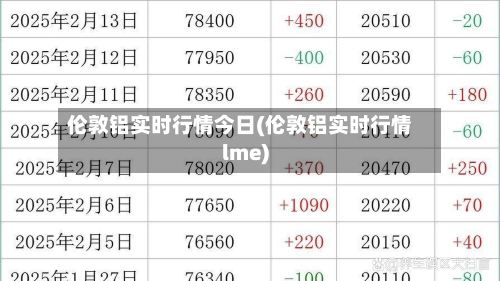 伦敦铝实时行情今日(伦敦铝实时行情lme)-第2张图片