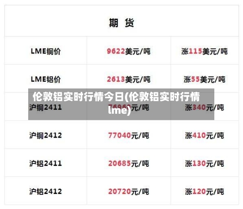 伦敦铝实时行情今日(伦敦铝实时行情lme)-第3张图片