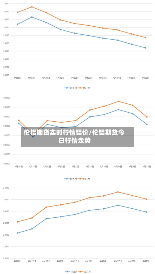 伦铝期货实时行情铝价/伦铝期货今日行情走势-第2张图片