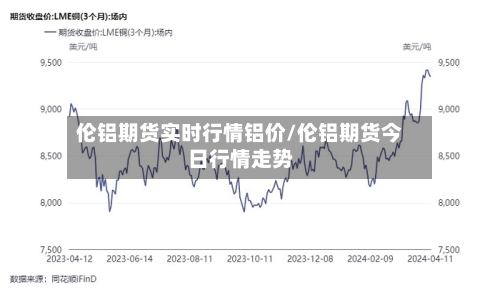 伦铝期货实时行情铝价/伦铝期货今日行情走势