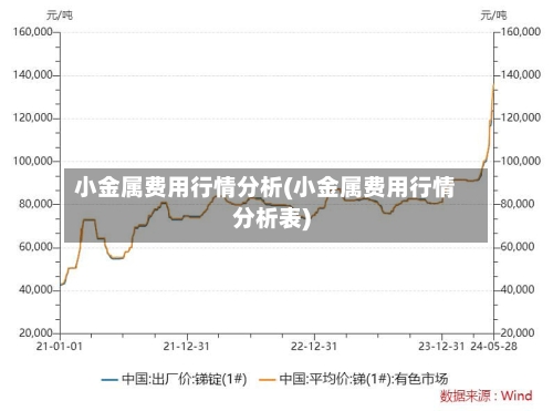 小金属费用行情分析(小金属费用行情分析表)