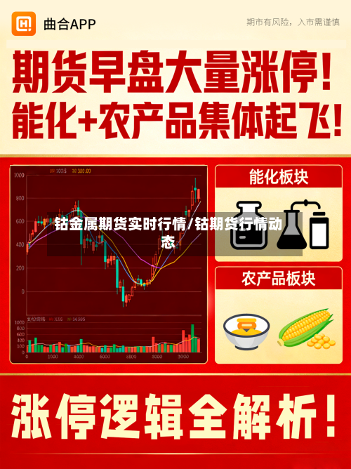 钴金属期货实时行情/钴期货行情动态
