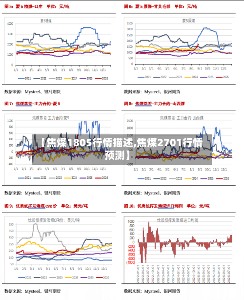 【焦煤1805行情描述,焦煤2701行情预测】-第3张图片