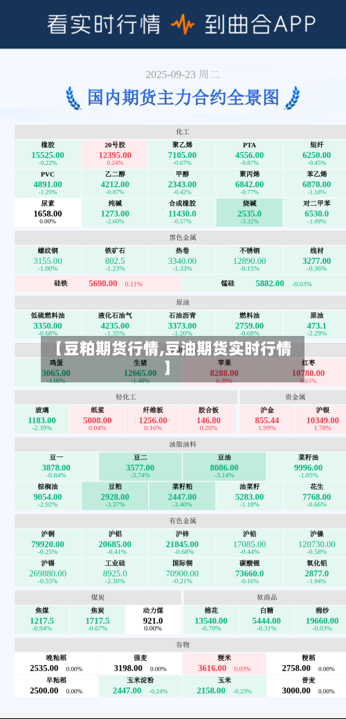 【豆粕期货行情,豆油期货实时行情】