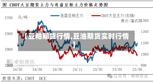 【豆粕期货行情,豆油期货实时行情】-第2张图片