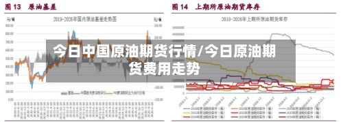 今日中国原油期货行情/今日原油期货费用走势-第2张图片