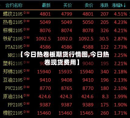 【今日热卷板期货行情图,今日热卷现货费用】-第3张图片