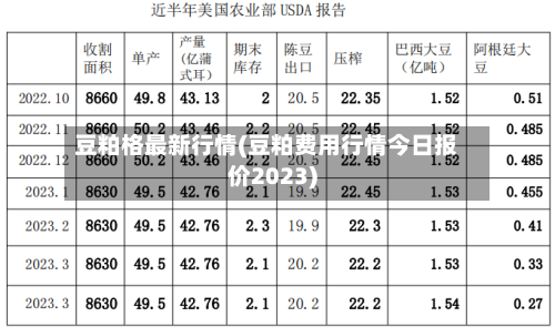 豆粕格最新行情(豆粕费用行情今日报价2023)