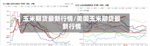 玉米期货最新行情/美国玉米期货最新行情