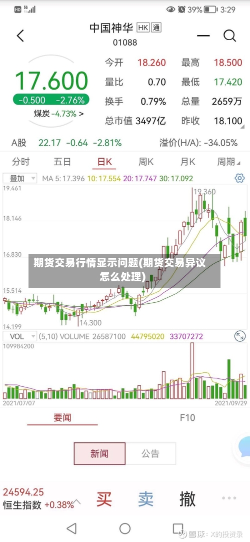 期货交易行情显示问题(期货交易异议怎么处理)