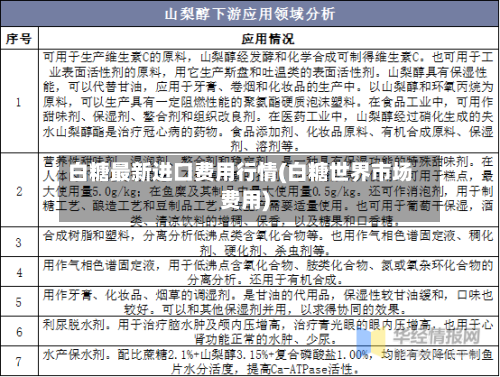 白糖最新进口费用行情(白糖世界市场费用)