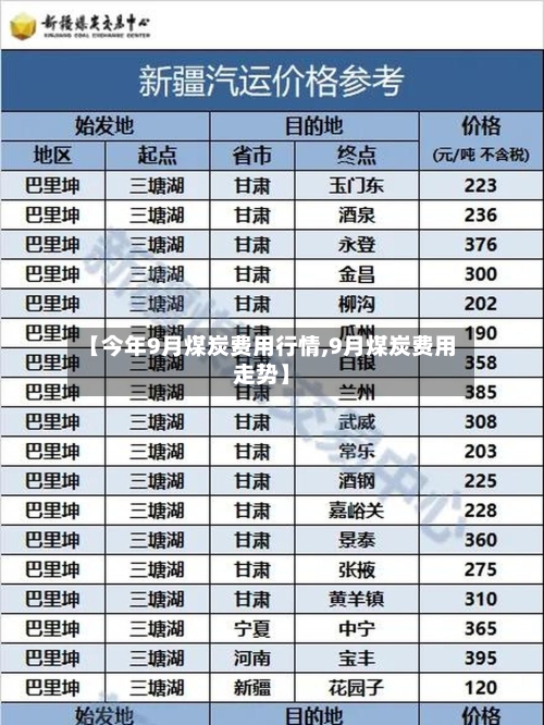 【今年9月煤炭费用行情,9月煤炭费用走势】-第2张图片