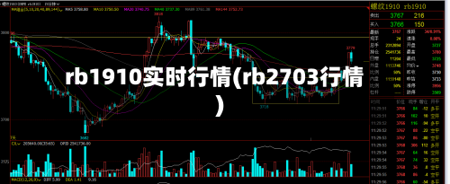 rb1910实时行情(rb2703行情)-第2张图片