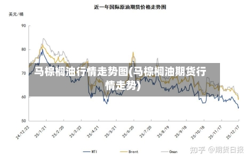 马棕榈油行情走势图(马棕榈油期货行情走势)