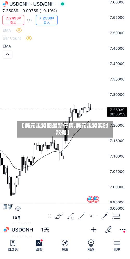 【美元走势图最新行情,美元走势实时数据】