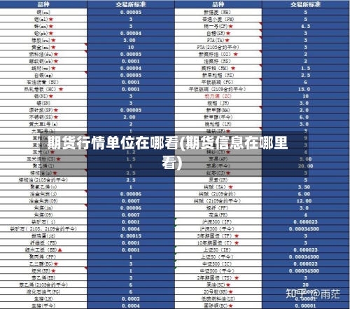 期货行情单位在哪看(期货信息在哪里看)