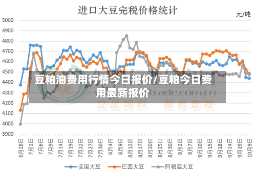 豆粕油费用行情今日报价/豆粕今日费用最新报价-第3张图片