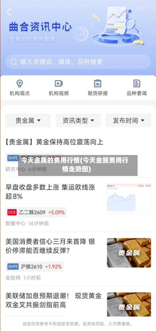 今天金属的费用行情(今天金属费用行情走势图)
